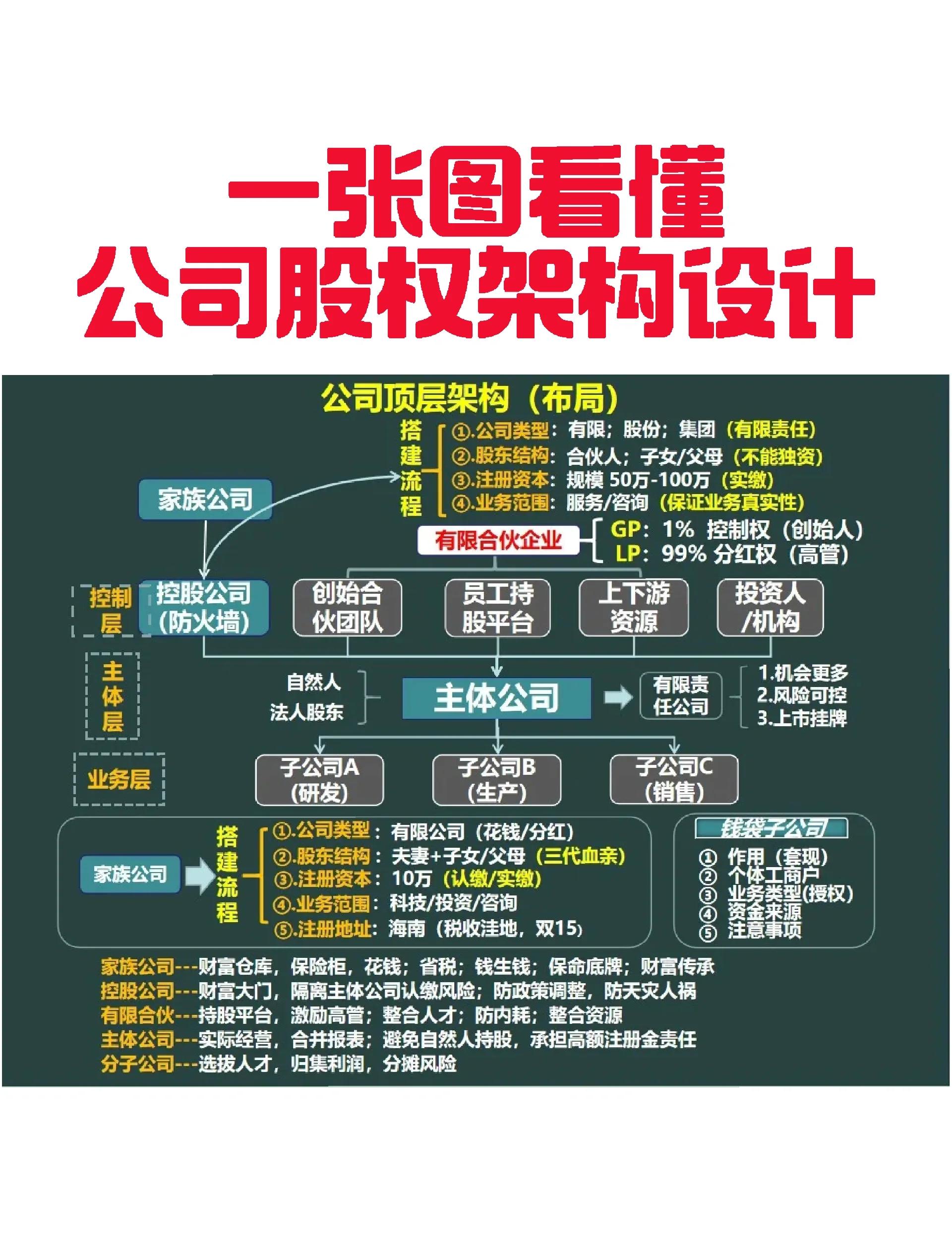 湘潭市VIE架构企业上市规划(vie架构香港上市的优点)