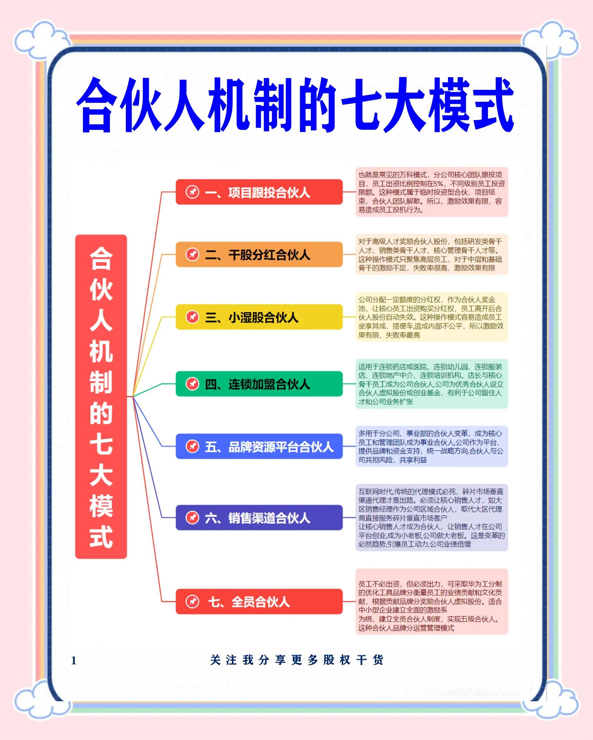 湘潭市数字化供应链合伙人机制(数字化供应链合伙人机制有哪些)