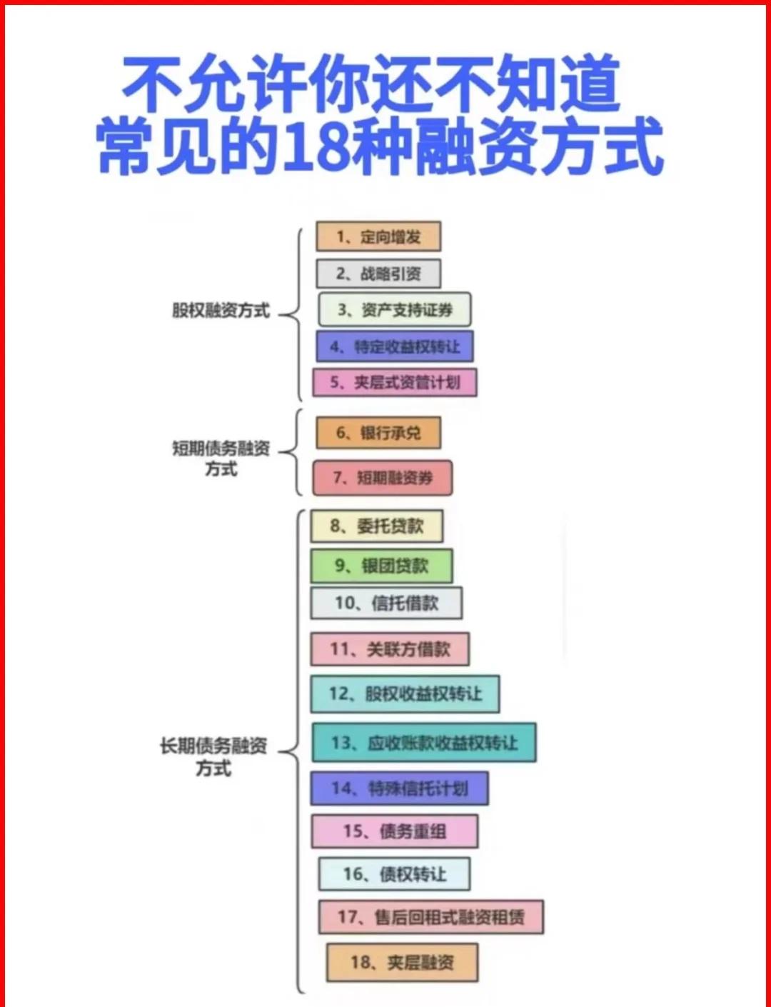 湘潭市战略融资成本控制(战略融资意味着什么)