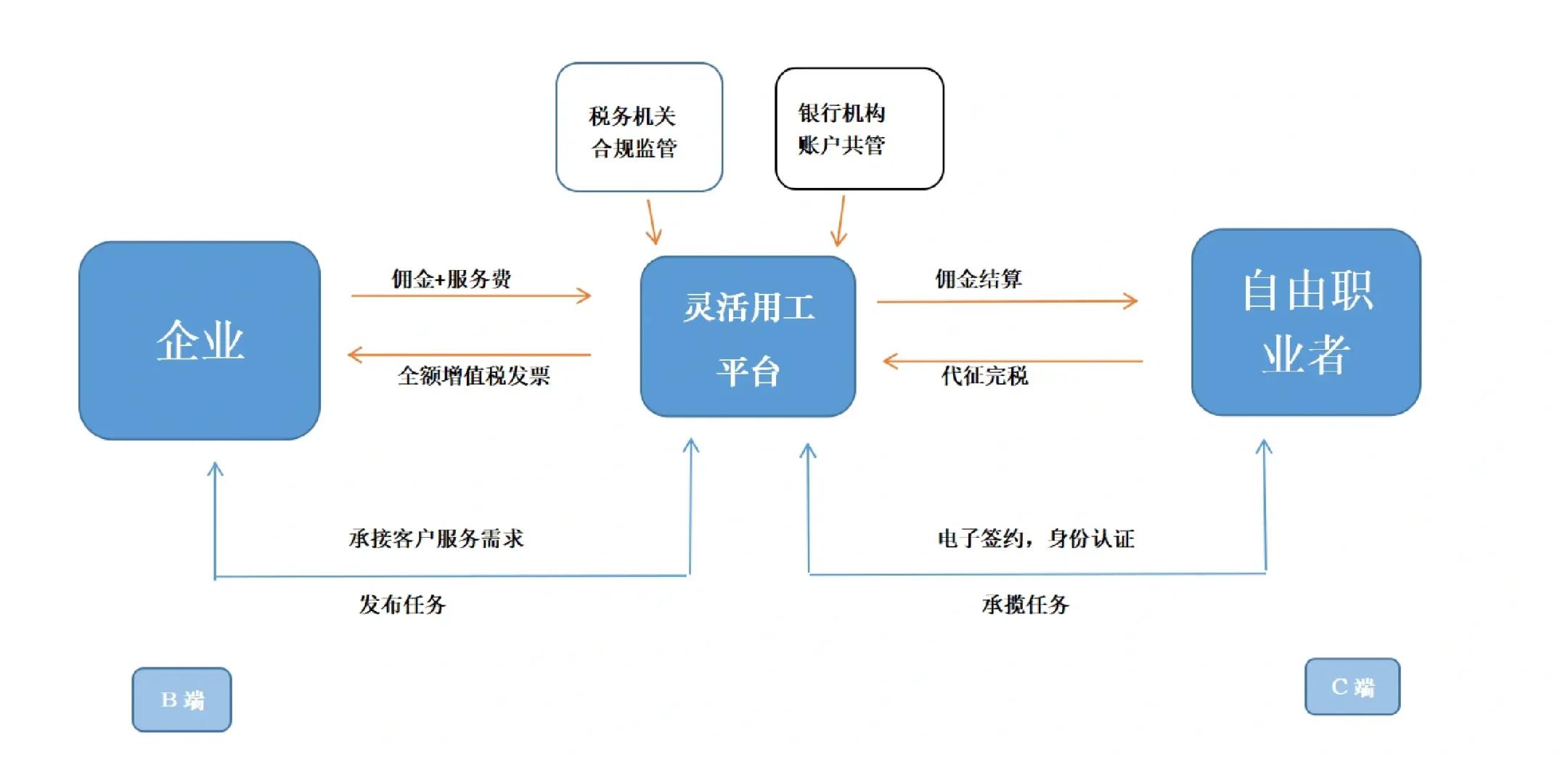 湘潭市灵活合伙人机制(合伙人机制的五大优势)