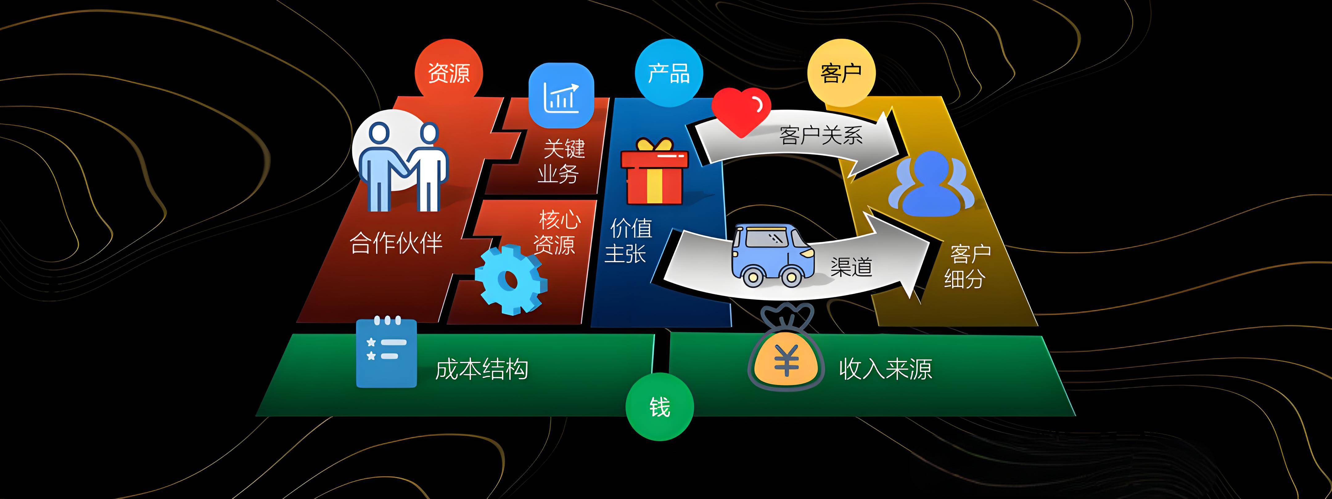 湘潭市烟台专业商业模式升级(烟台模式投资50300)