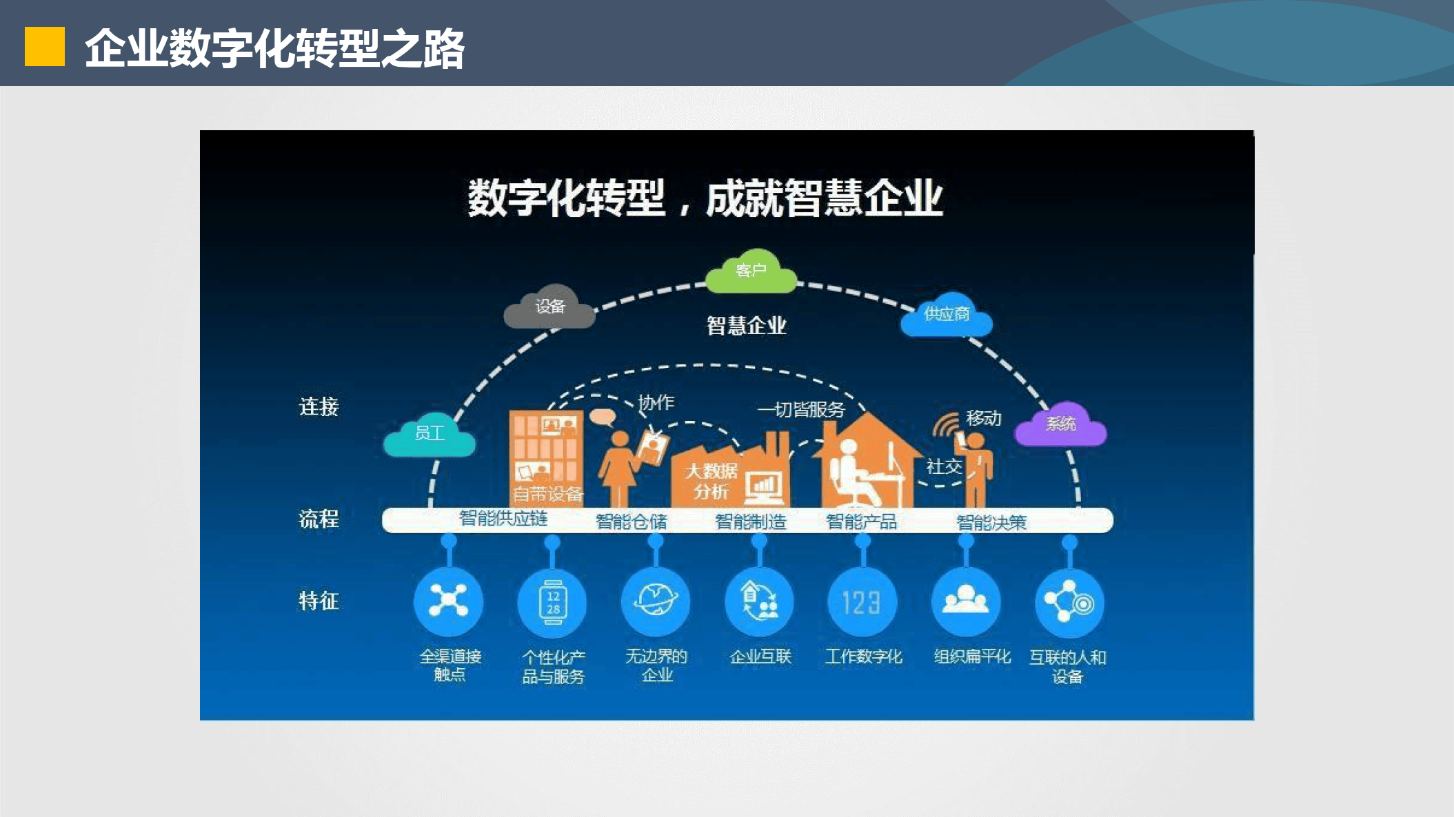 湘潭市器械企业数字化转型(器械企业数字化转型建议)