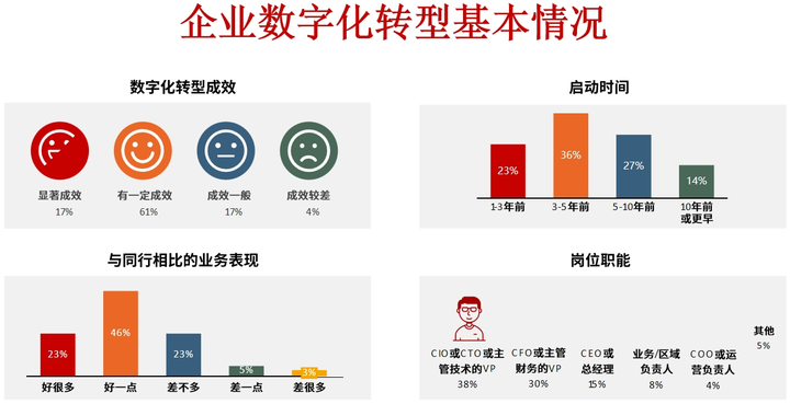 湘潭市昆明企业数字化转型(昆明数字经济发展规划)