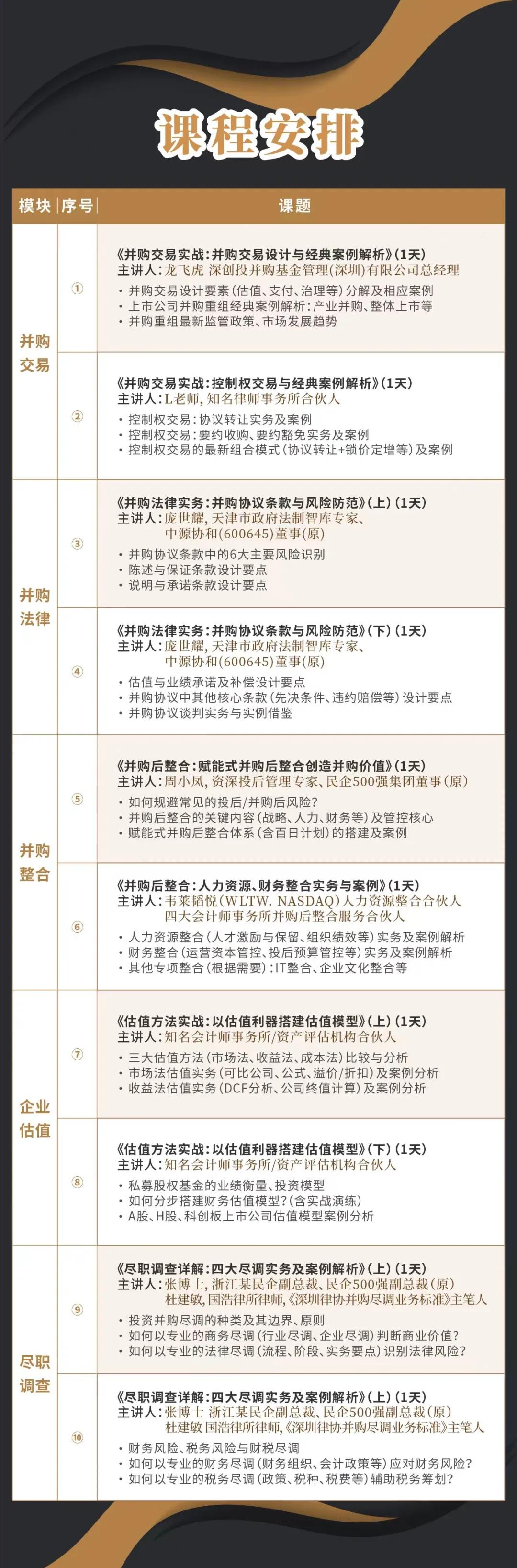 湘潭市实战型并购重组机构(实战型并购重组机构有哪些)