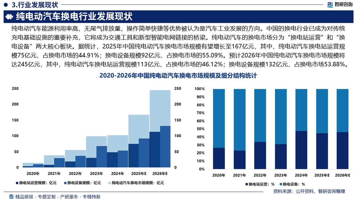 湘潭市新能源企业竞争分析(新能源汽车竞争战略分析)