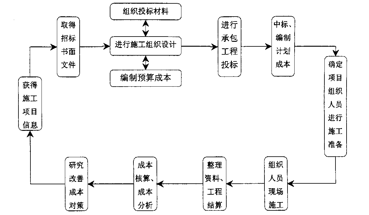 湘潭市全方位成本控制机构(全方位成本管理的优点)