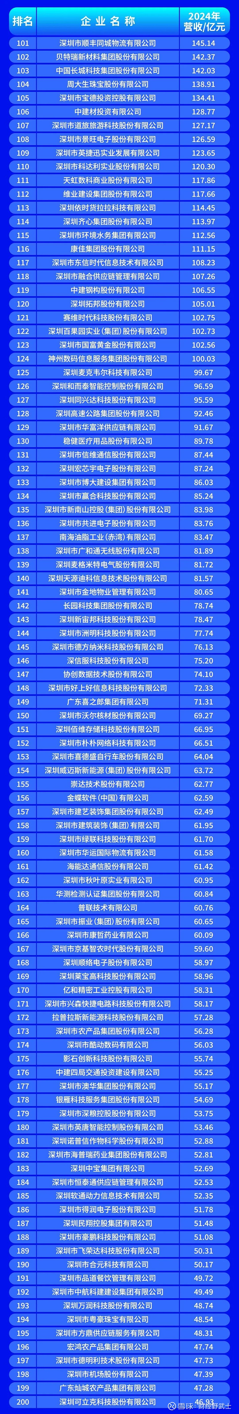 湘潭市深圳企业价值评估(深圳企业价值评估公司排名)
