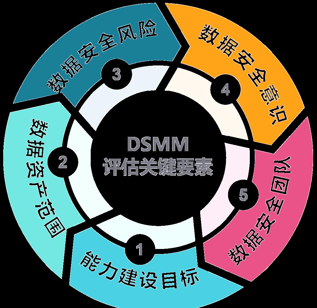 湘潭市价值驱动价值评估(价值驱动型商业模式)