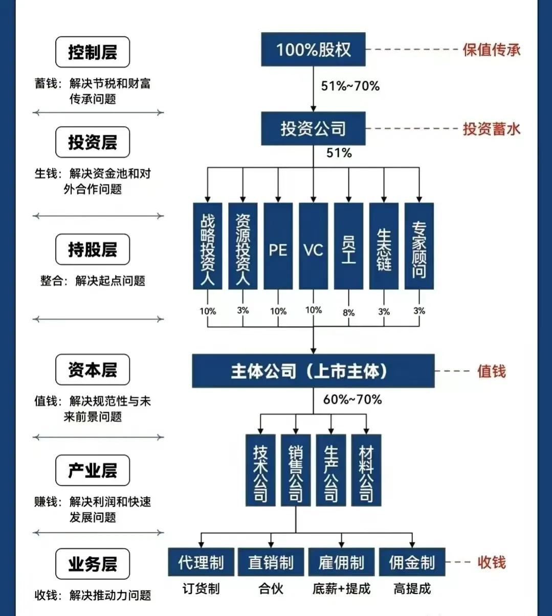 湘潭市化工股权架构设计(化工股权架构设计方案)
