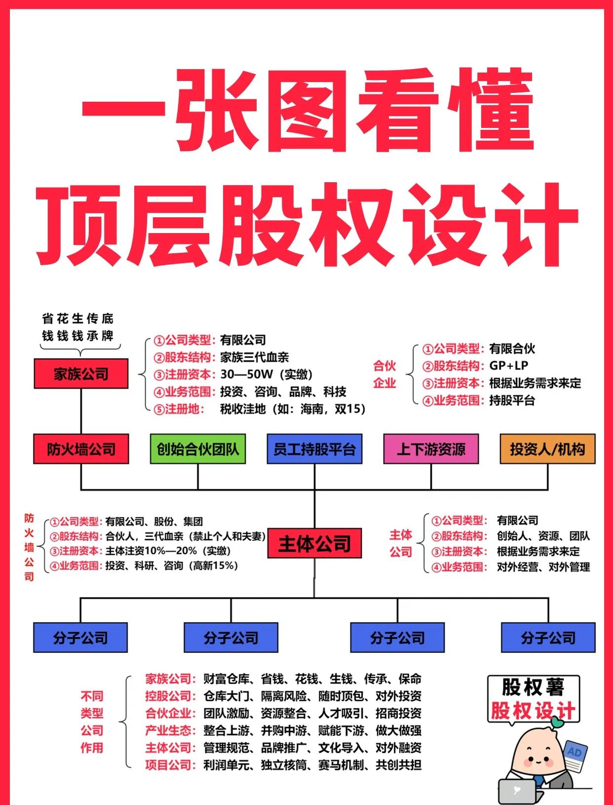 湘潭市高回报股权架构设计(高回报投资与理财指南)