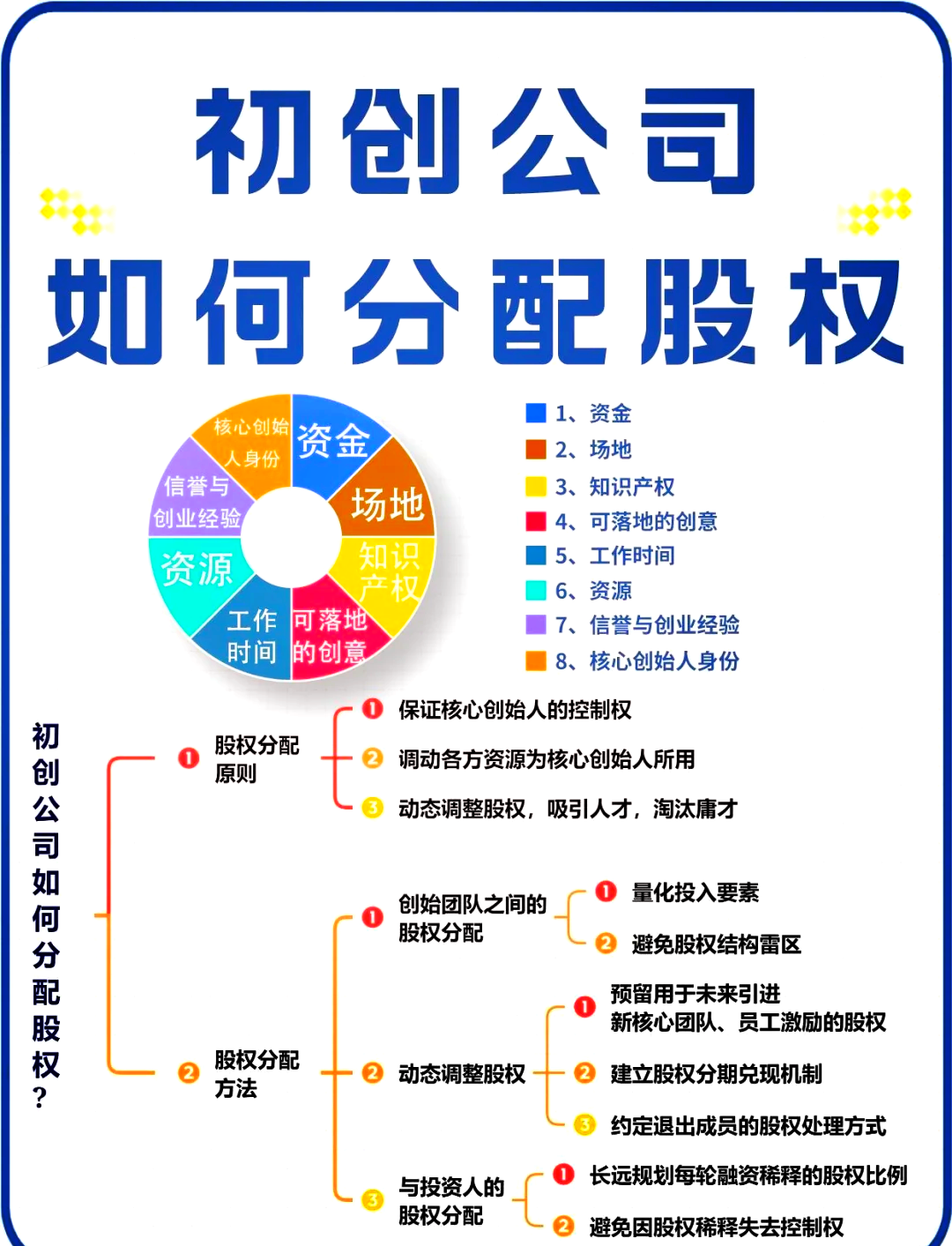 湘潭市软件股权激励(股权激励系统八大步骤)