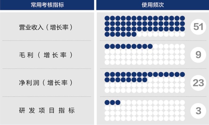 湘潭市深度医疗股权设计(深度医疗股权设计分析)