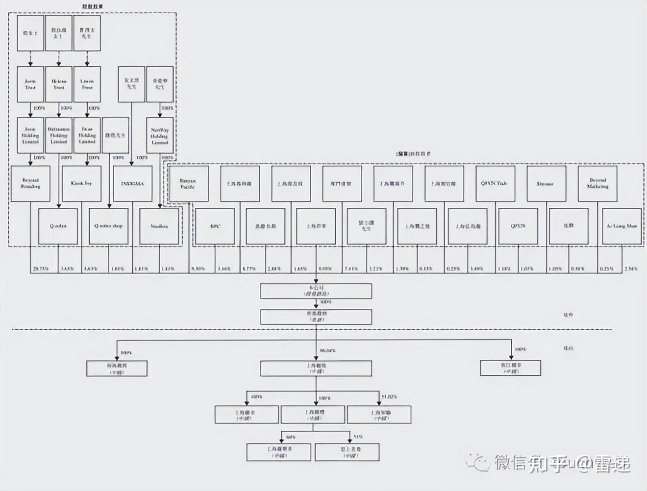 湘潭市投票权安排财务优化(投票权类型是什么意思)