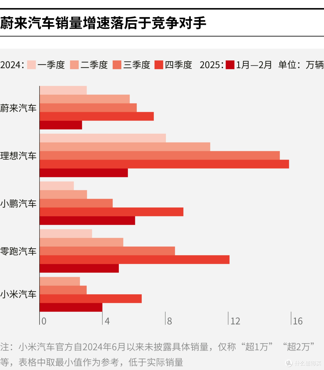 湘潭市领先汽车竞争分析(领先汽车竞争分析图)