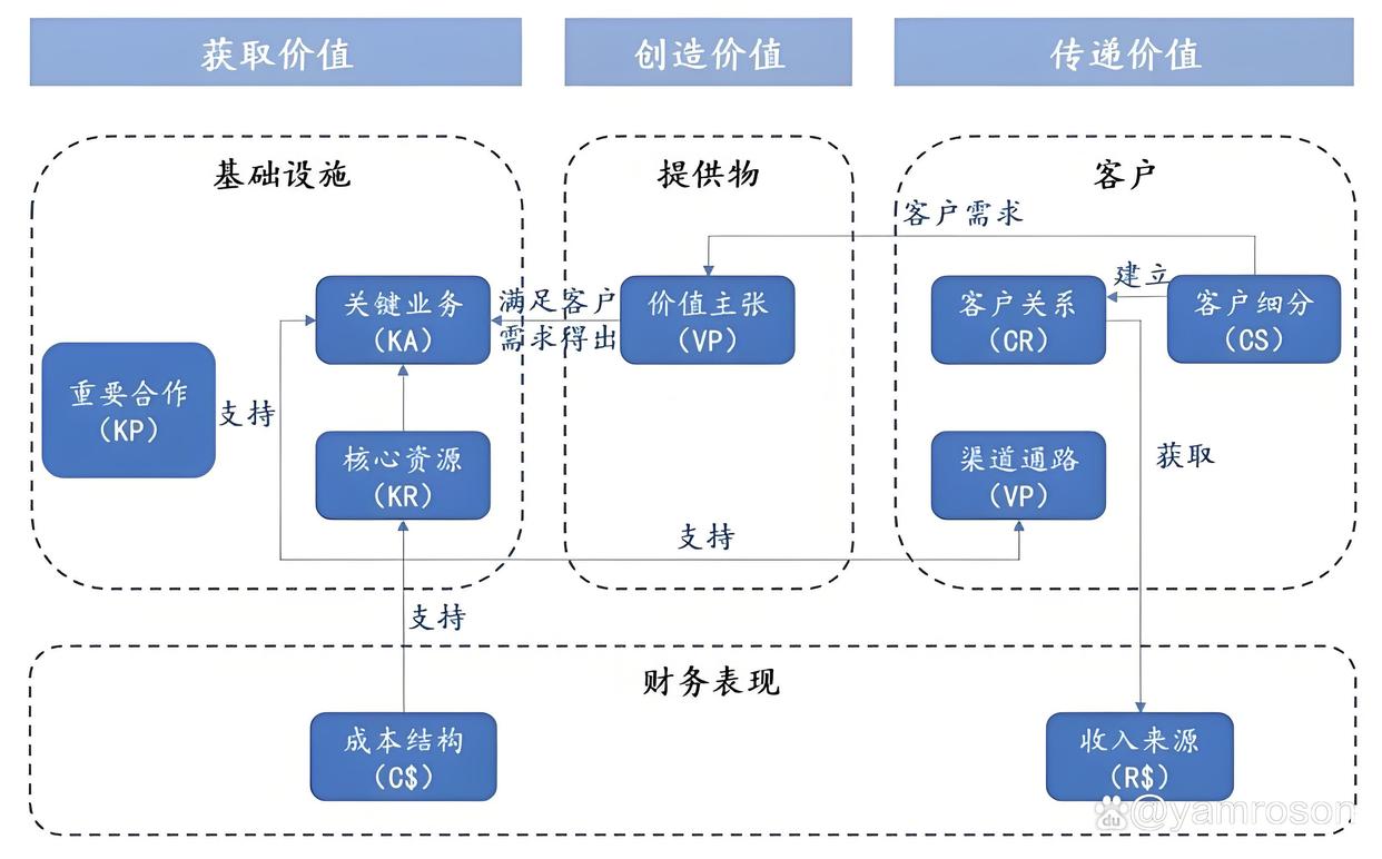 湘潭市游戏企业商业模式升级(游戏行业的商业模式有哪些)