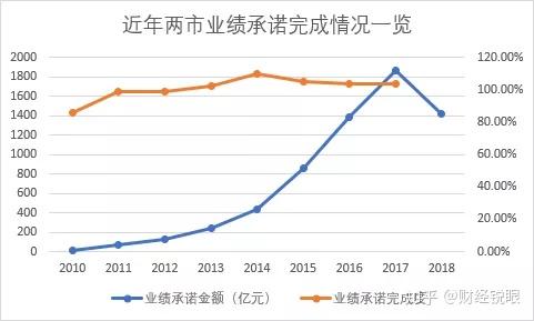 湘潭市业绩承诺主板上市(主板上市公司业绩预告的规定)